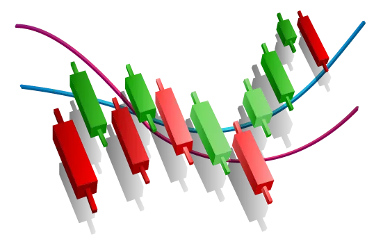 Strategies with moving averages