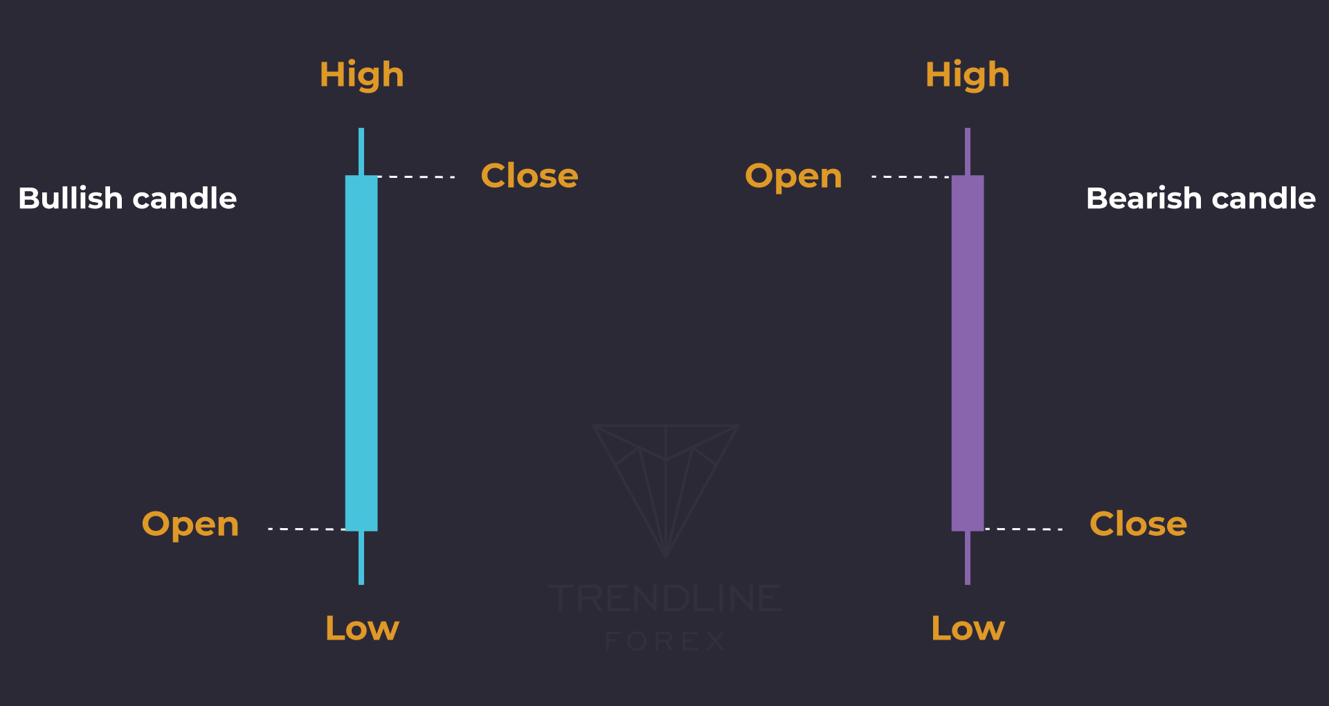 Forex Candlesticks