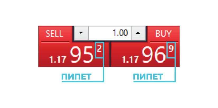 пипет-на-МТ4