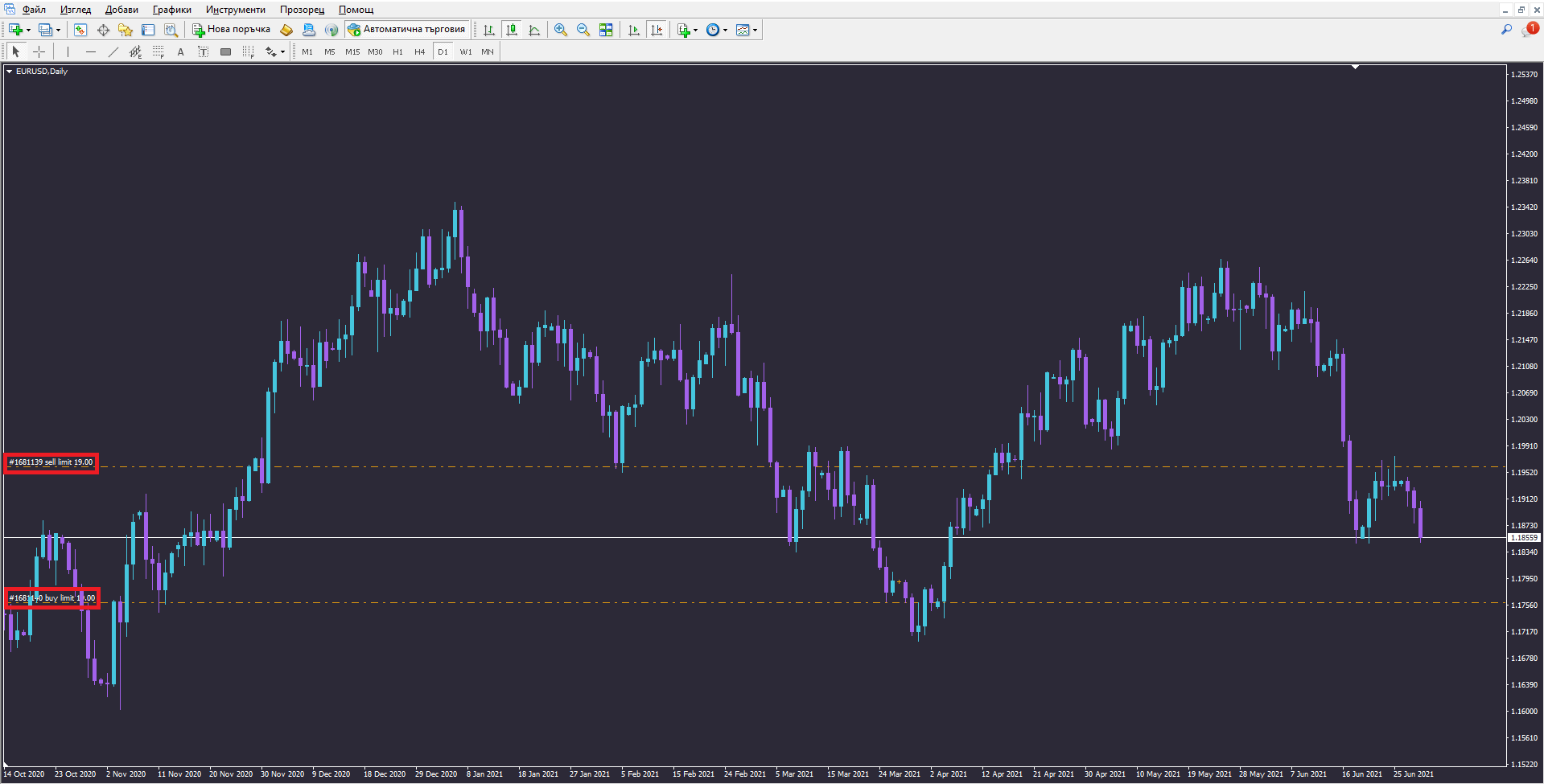 Форекс-поръчки-отложени-поръчки-Buy-Limit-Sell-Limit