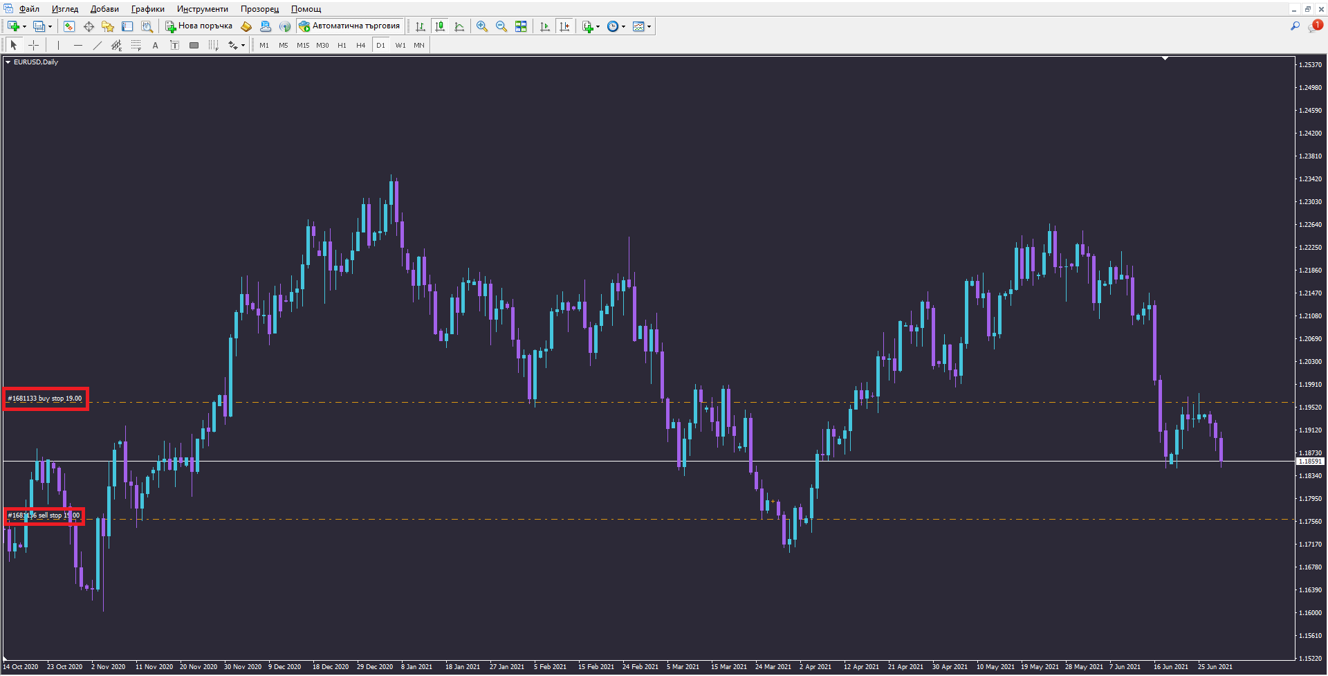 Форекс-поръчки-отложени-поръчки-Buy-Stop-Sell-Stop