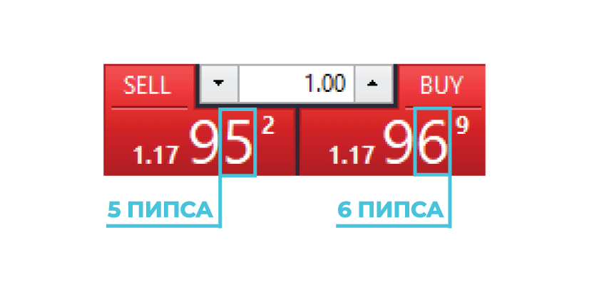 Пипс-на-МТ4